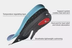 Women's Nitro Round Toe Insole - 7.5